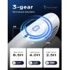 imageLISEN Hands Free Bladeless Fan Cool Breeze Anywhere PortableNeckFan 3 Speeds Adjustment 360 Cooling Wearable Personal Fan Rechargeable Headphone Design USB Powered