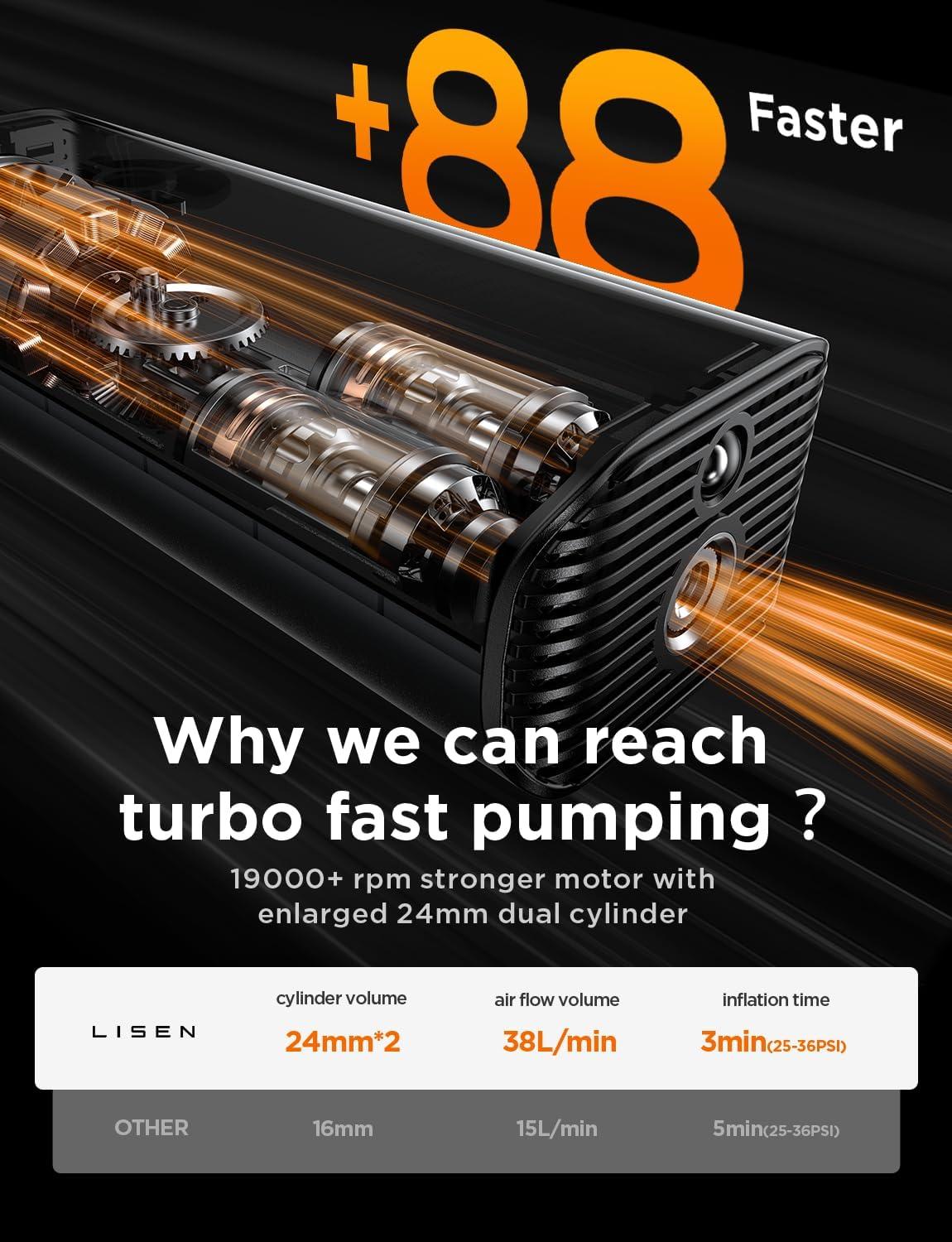 imageLISEN Tire Inflator Portable Air Compressor 12V Ultra Small Pump for Car Tires 38Lmin Inflate 150PSI LED Light Digital Inflator Not Applicable to Trucks