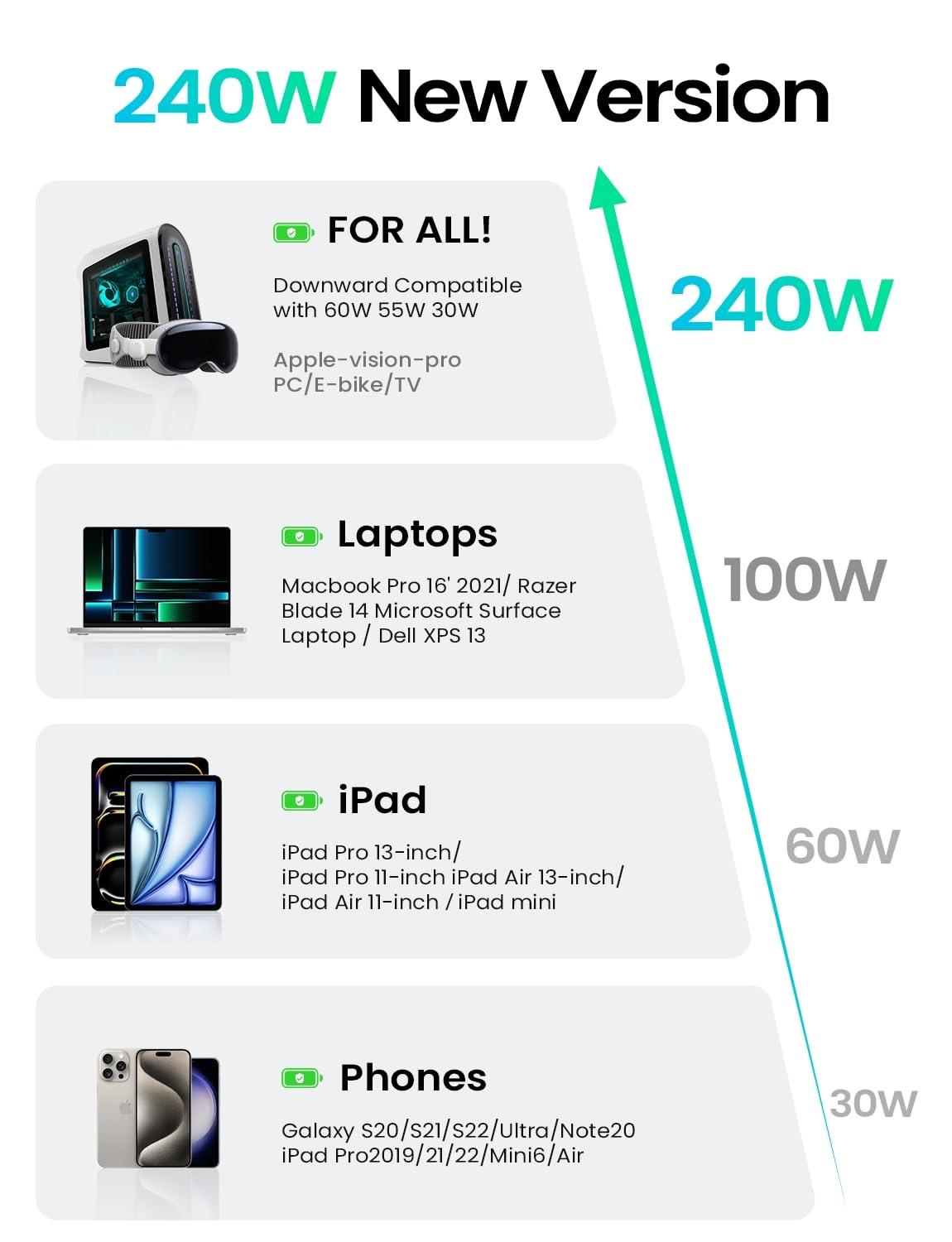 imageLISEN 240W USB C to USB C Cable Type C Fast Charging Cord iPad Charging Cable for iPad ProAirMini iPhone 1616 Pro16 Plus16 Pro Max Google Pixel Samsung Galaxy S24 Ultra 66FTWhiteWhite