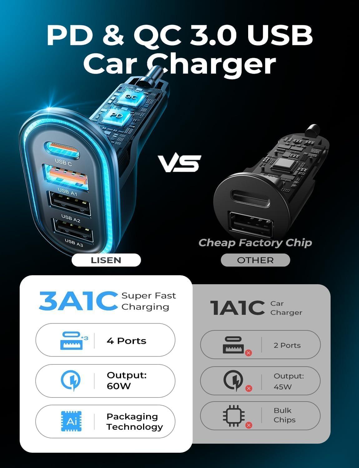 imageLISEN 60W USB C Car ChargerTravel Essentials 4Port Super Fast Charging Type C Car Charger for Multiple Devices Cigarette Lighter Adapter for iPhone 1616e15 Pro Max Samsung S25S24 PiexlUAVBlack