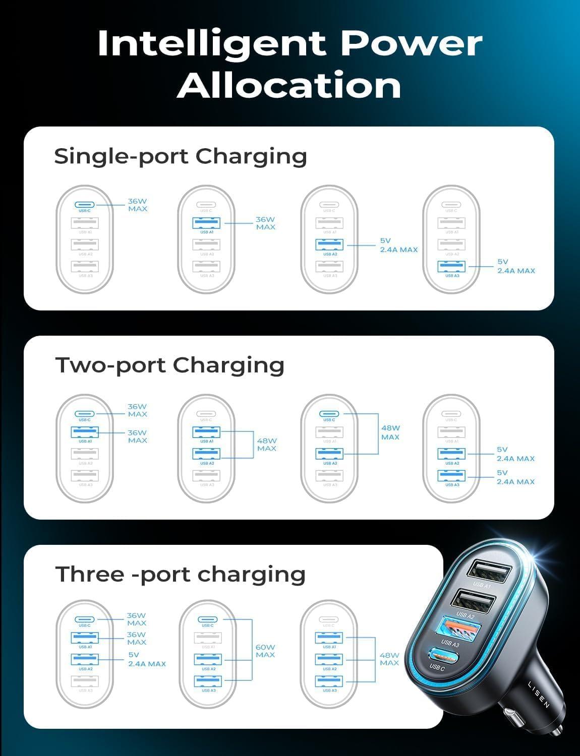 imageLISEN 60W USB C Car ChargerTravel Essentials 4Port Super Fast Charging Type C Car Charger for Multiple Devices Cigarette Lighter Adapter for iPhone 1616e15 Pro Max Samsung S25S24 PiexlUAVBlack